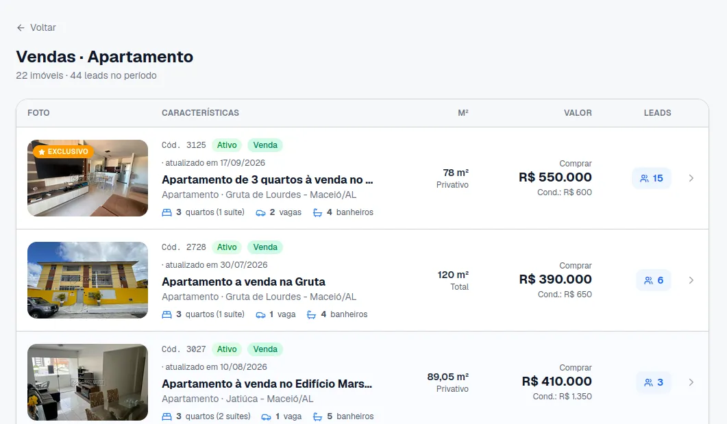 Relatório de imóveis: apartamentos à venda com a quantidade de leads de cada um